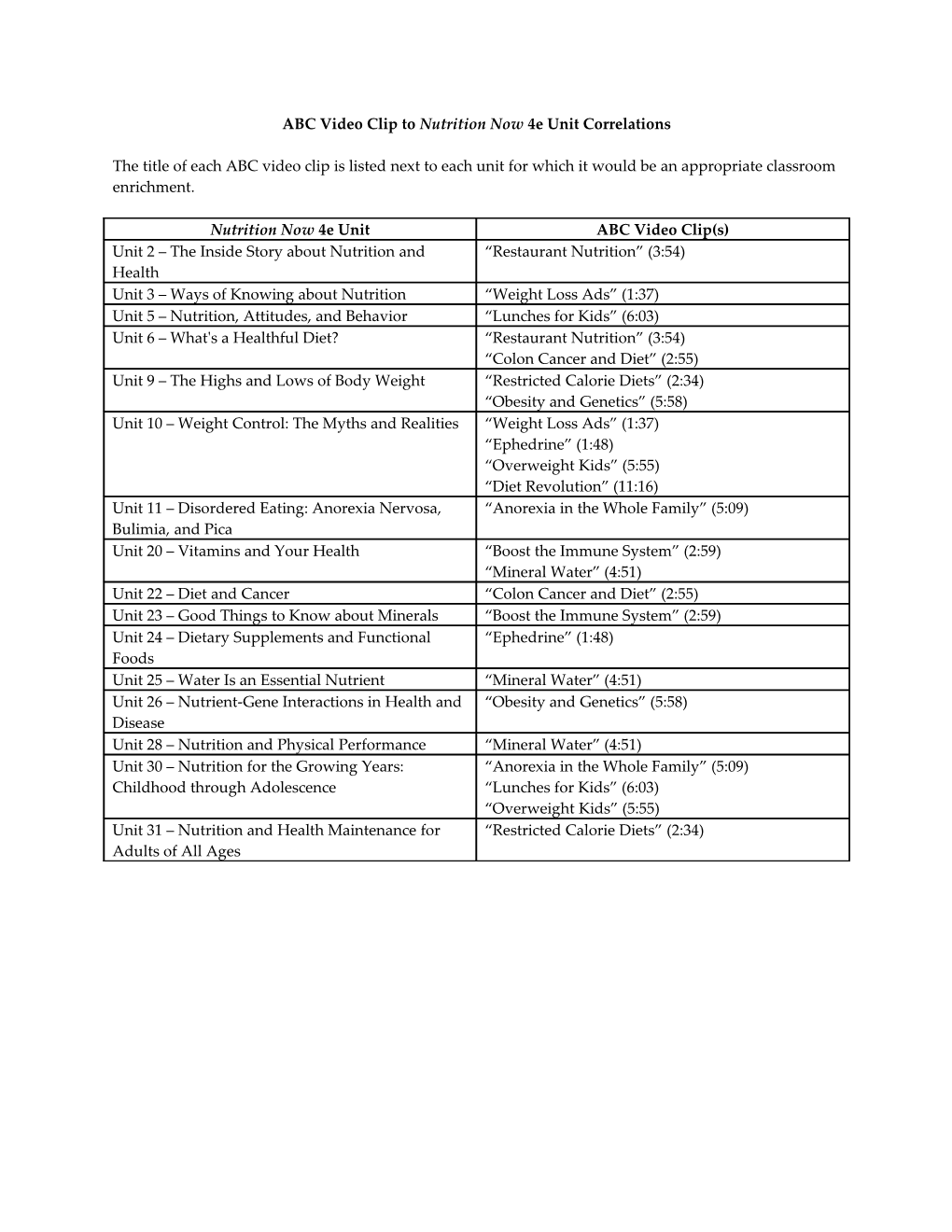 ABC Video Clip to Nutrition Now 4E Unit Correlations