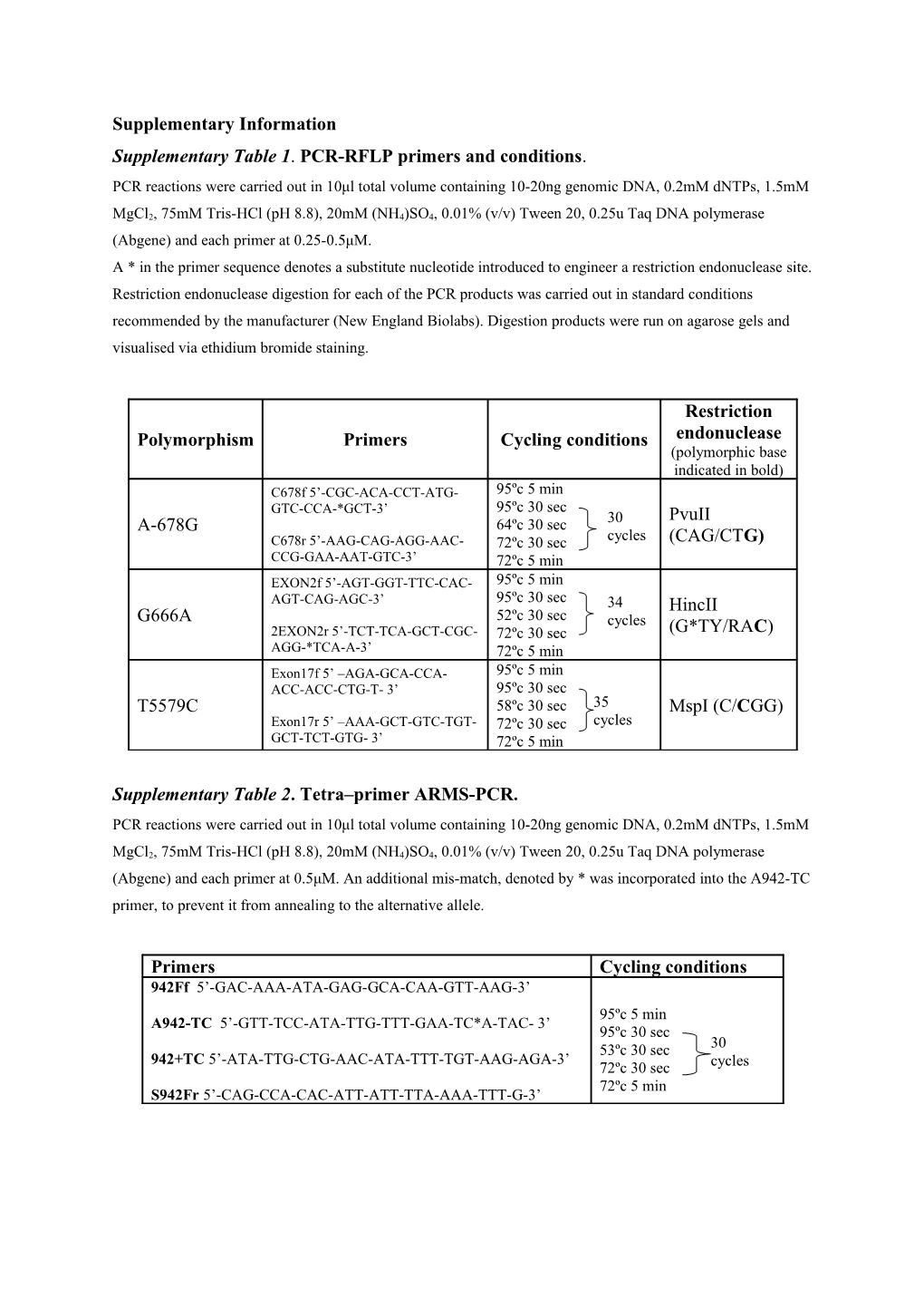 Supplementary Table 1. PCR-RFLP Primers and Conditions