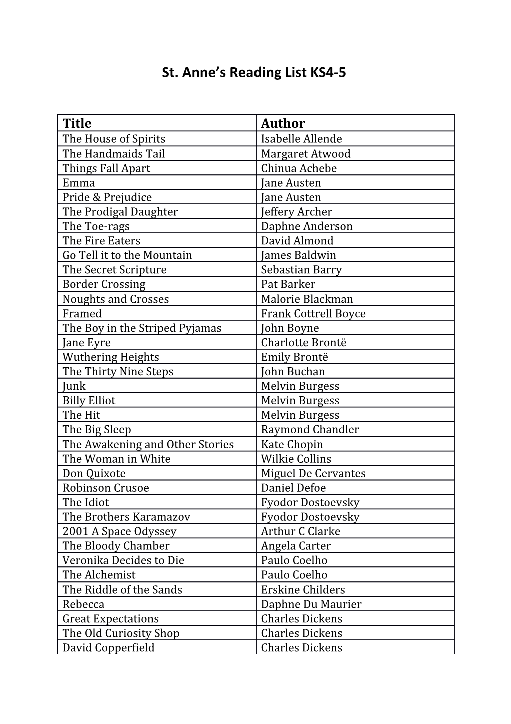 St. Anne S Reading List KS4-5