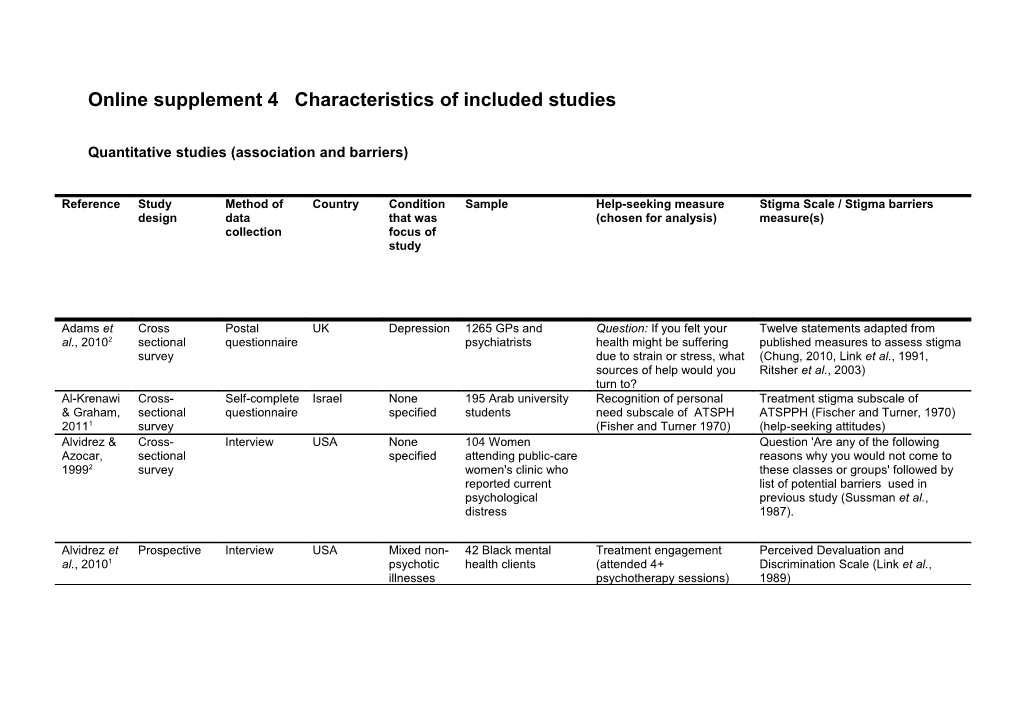 Online Supplement 4 Characteristics of Included Studies