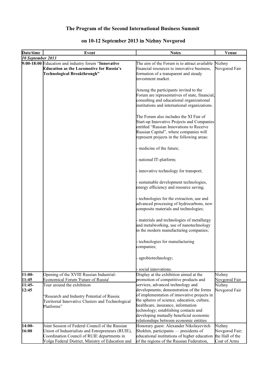 The Program of the Second International Business Summit