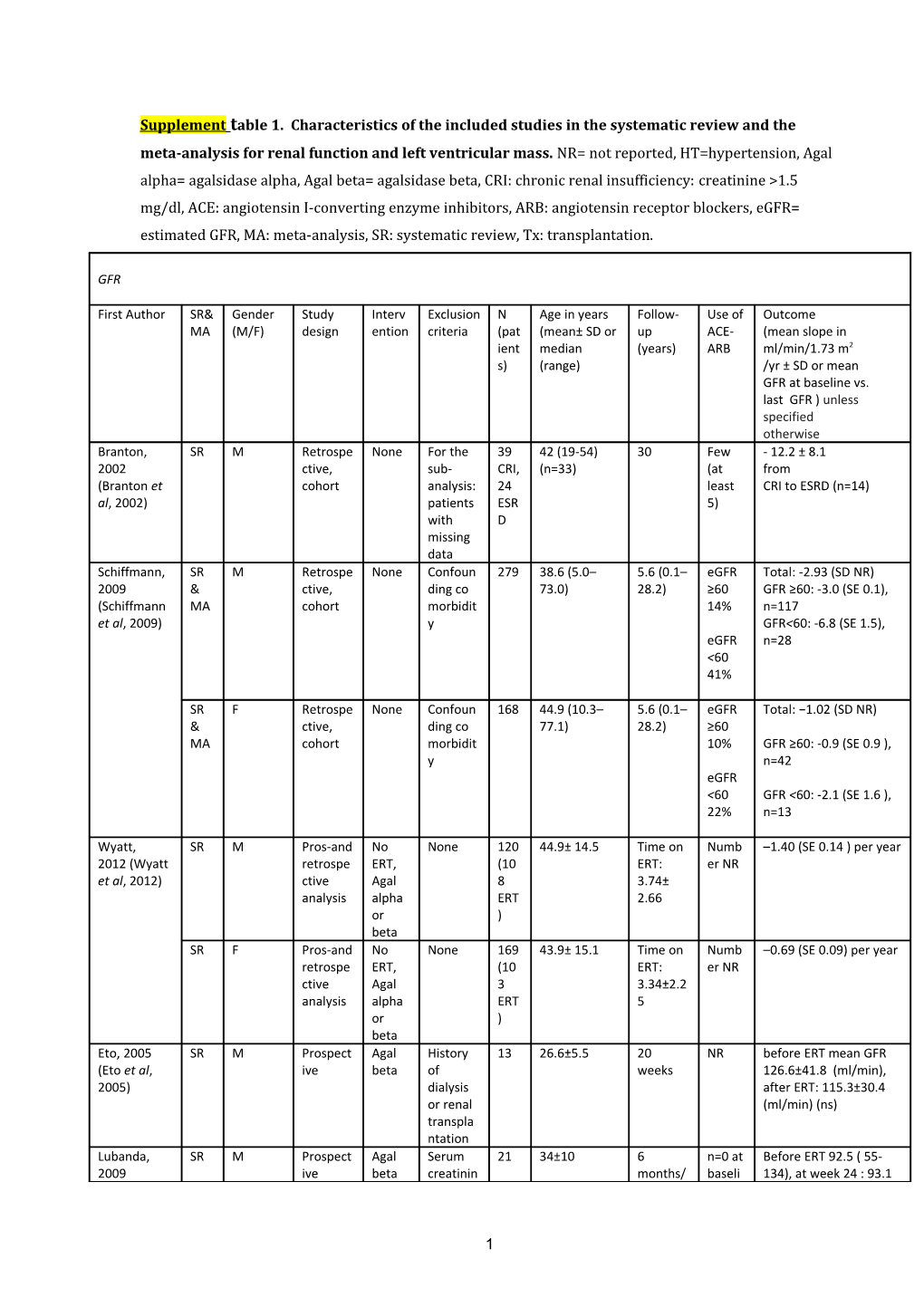 Natural Course of Fabry Disease and the Effectiveness of Enzyme Replacement Therapy : A