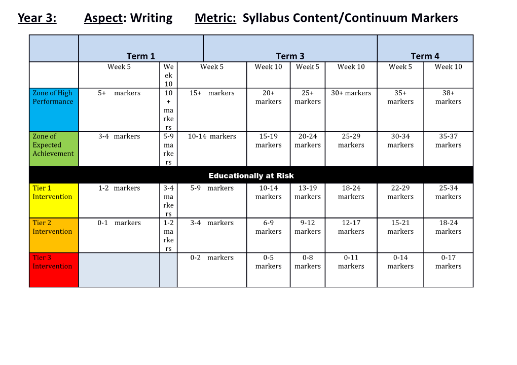 Year 3: Aspect: Writing Metric: Syllabus Content/Continuum Markers