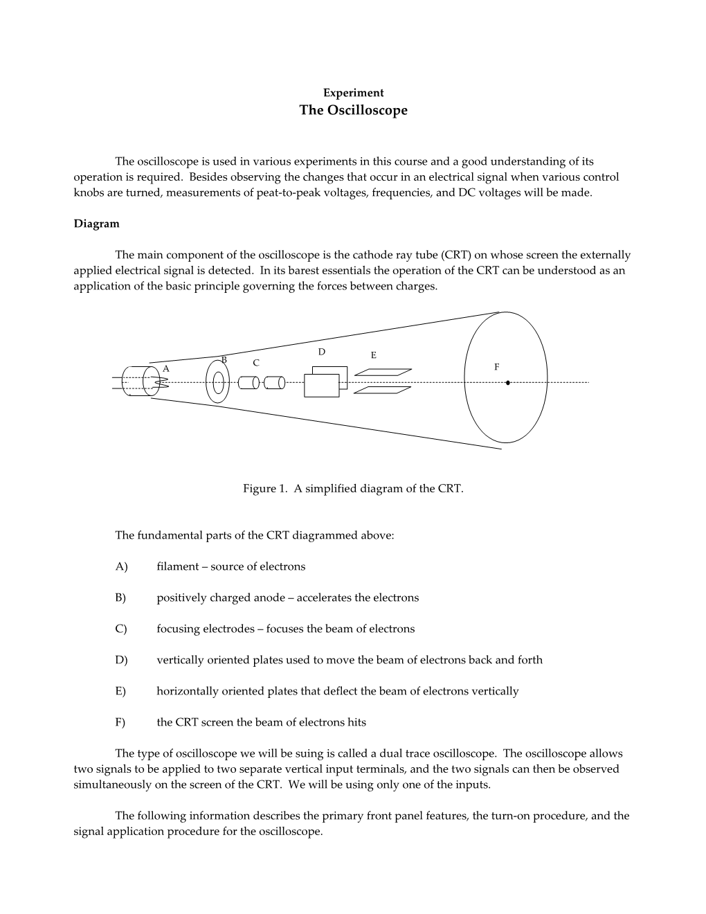 Phys 22 P1 the Oscilloscope