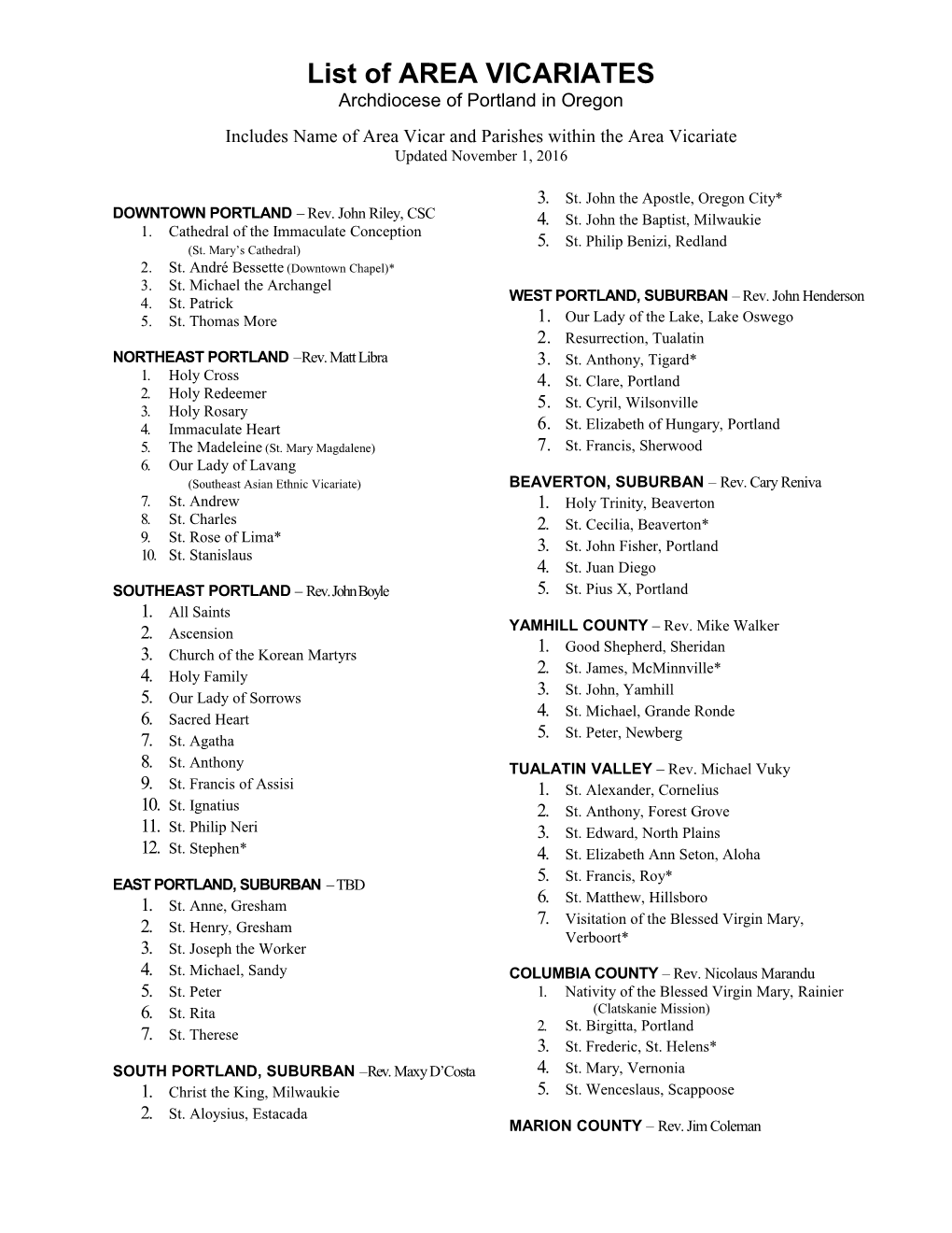 List of AREA VICARIATES