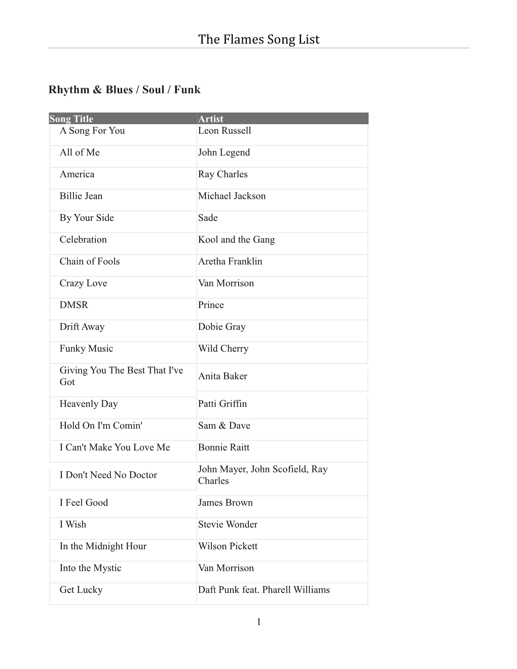 Brian Kinney Band Song List