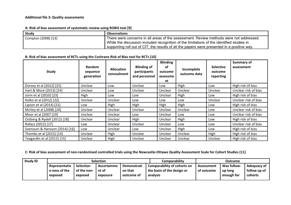 Additional File 3: Quality Assessments