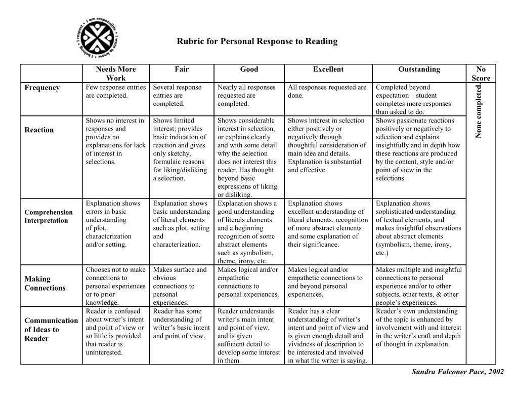 Rubric for Personal Response to Reading