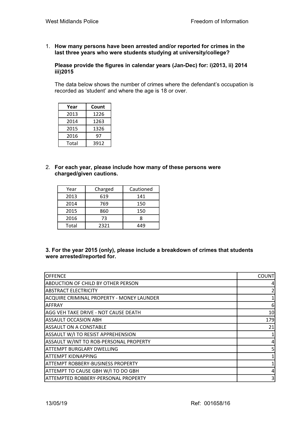 West Midlands Police Freedom of Information