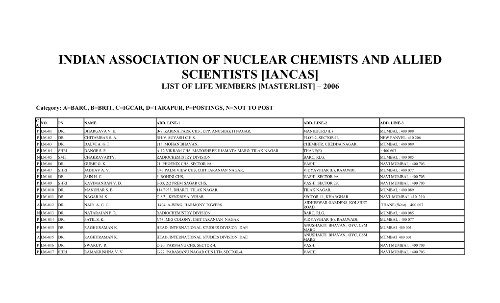 Indian Association of Nuclear Chemists and Allied Scientists Iancas