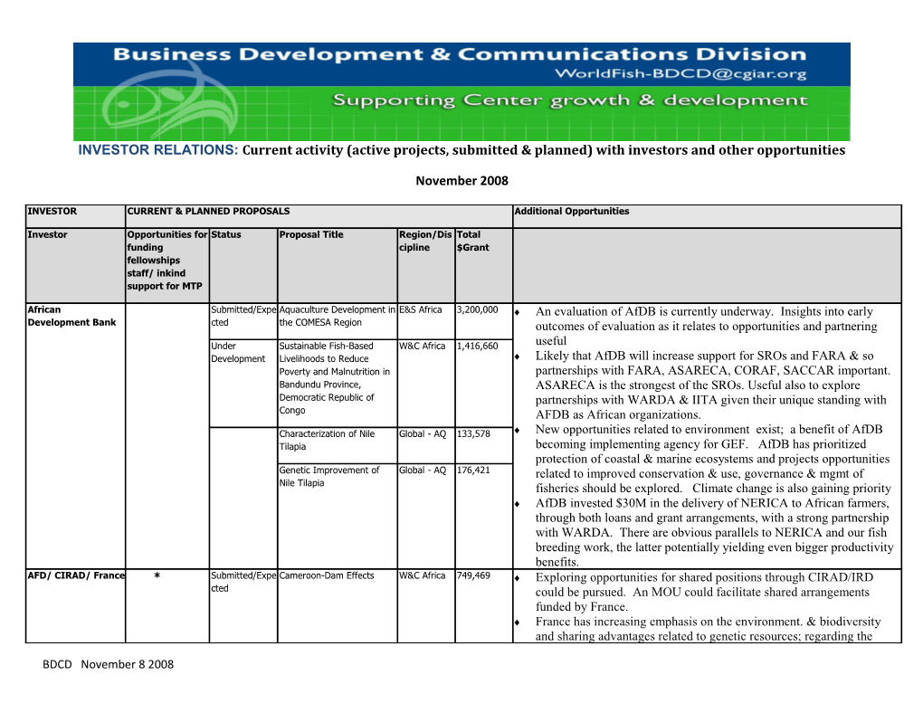 INVESTOR RELATIONS:Current Activity (Active Projects, Submitted & Planned) with Investors