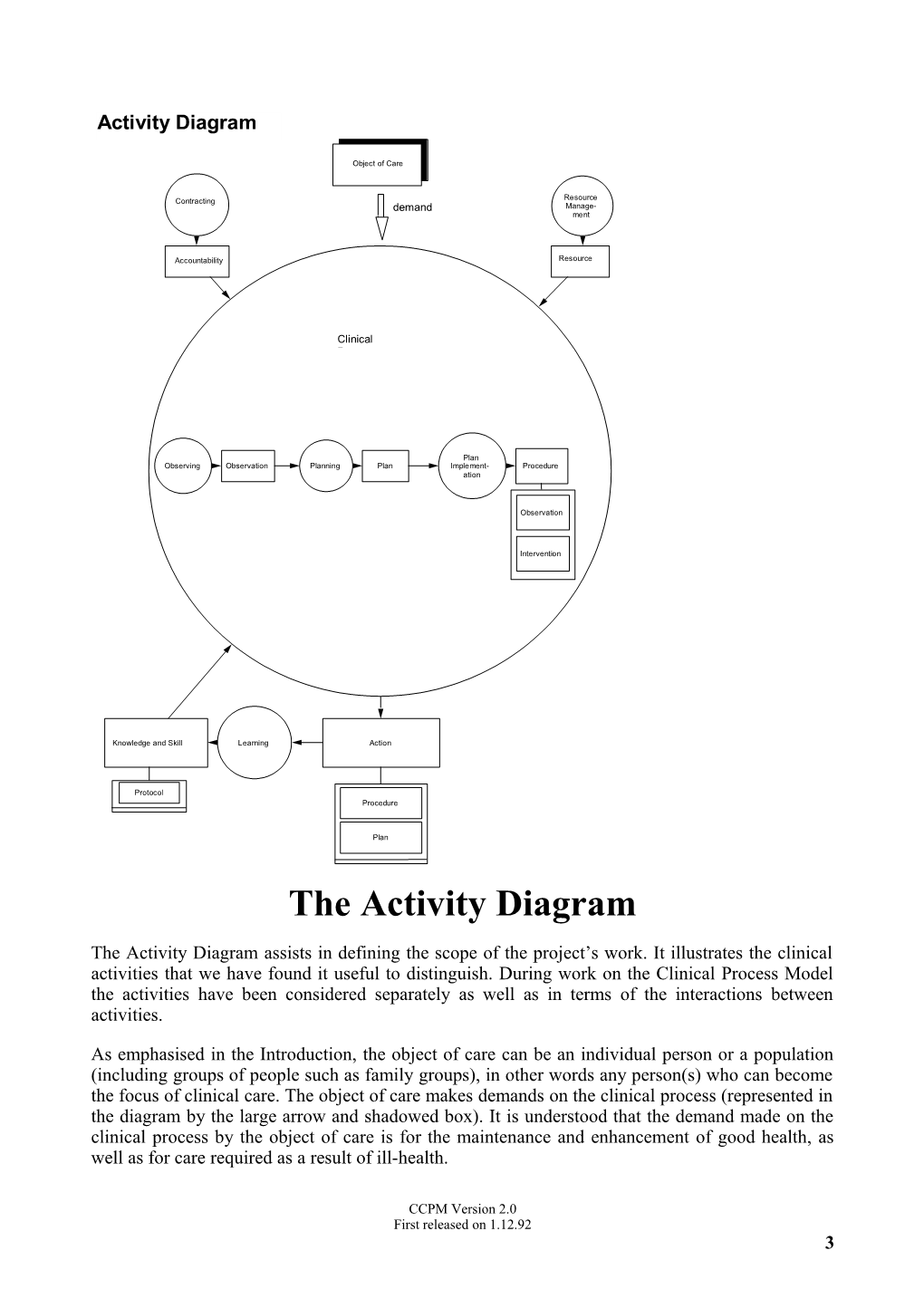 The Activity Diagram