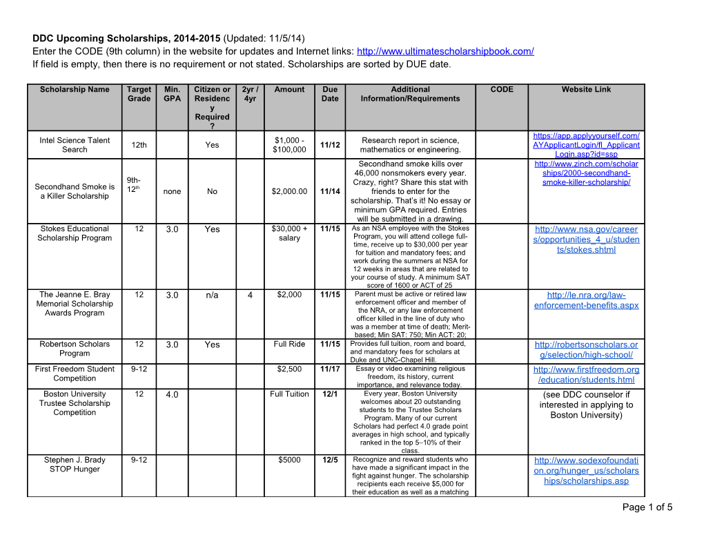 Upcoming Scholarships List