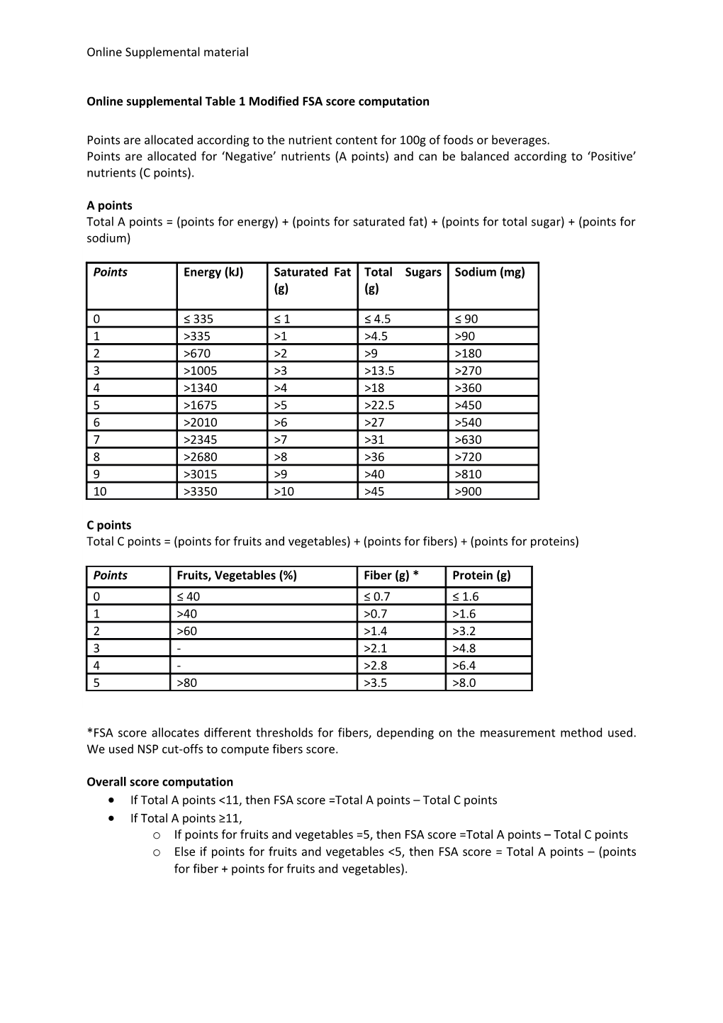 Online Supplemental Table 1 Modified FSA Score Computation