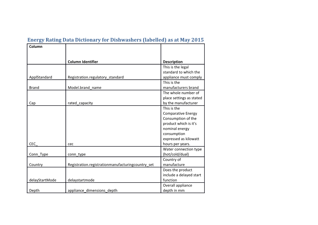 Energy Rating Data Dictionary for Dishwashers (Labelled) As at May 2015