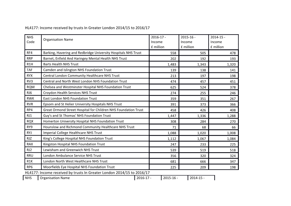 HL4177 Greater London Trust's Income Table