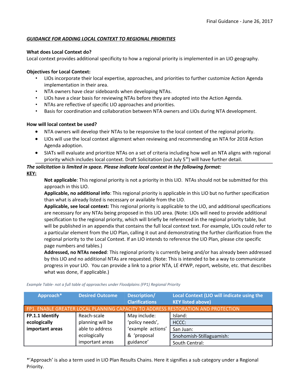 Guidance for Adding Local Context to Regional Priorities