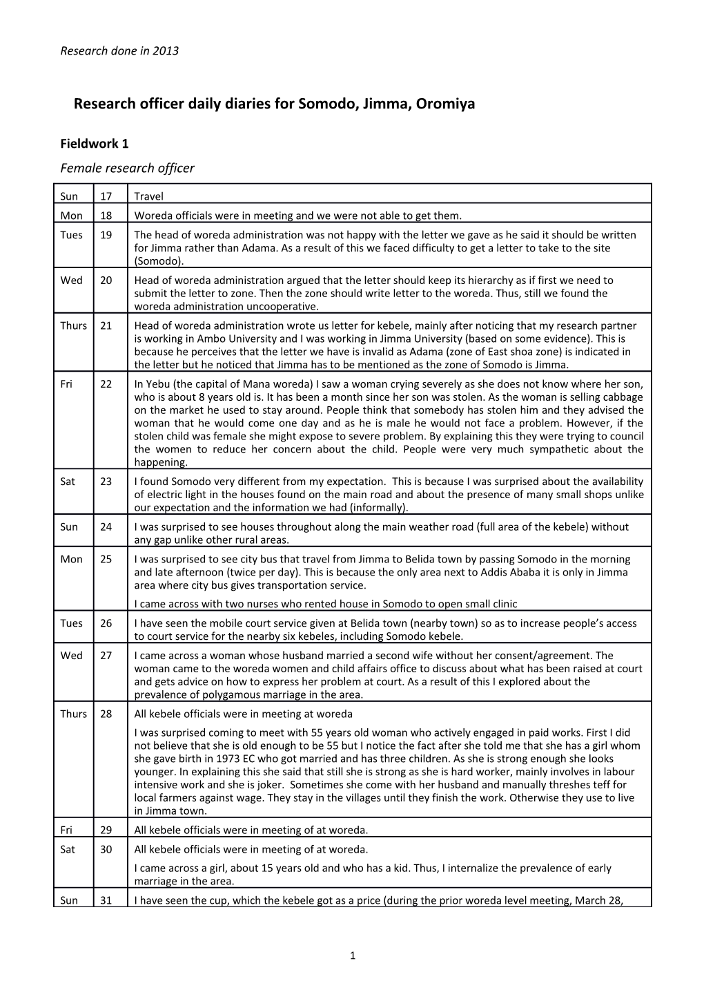 Research Officer Daily Diaries for Somodo, Jimma, Oromiya