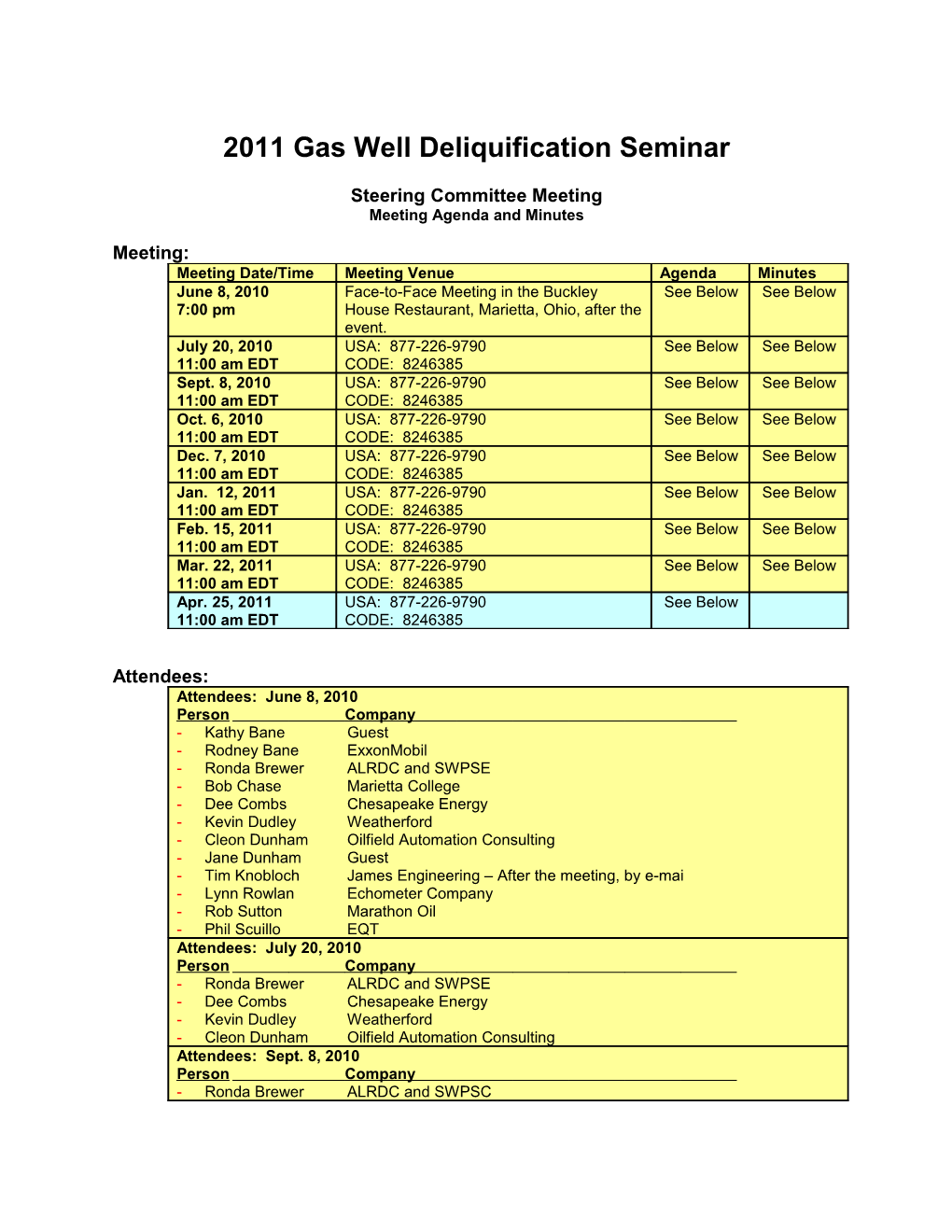 Appalachian Basin Gas Well Deliquification Seminar Apr. 25, 2011Page 1