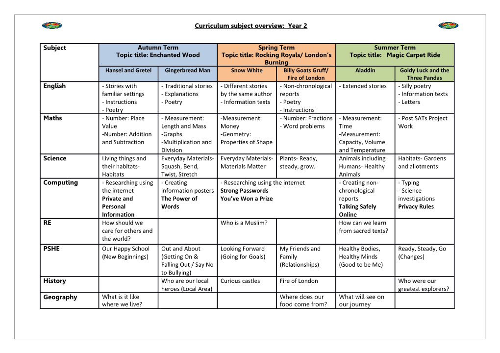 Curriculum Subject Overview: Year 2