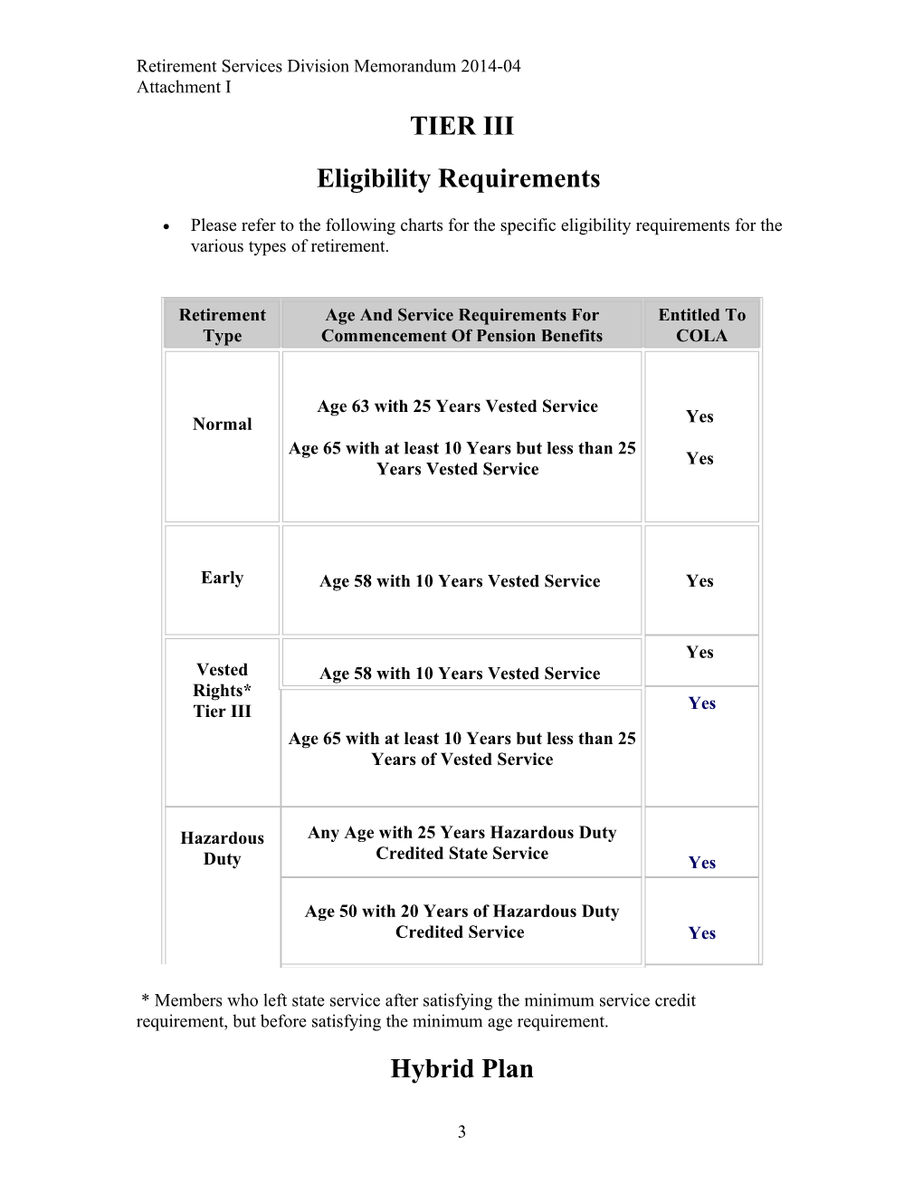 Retirement Services Division Memorandum 2014-04