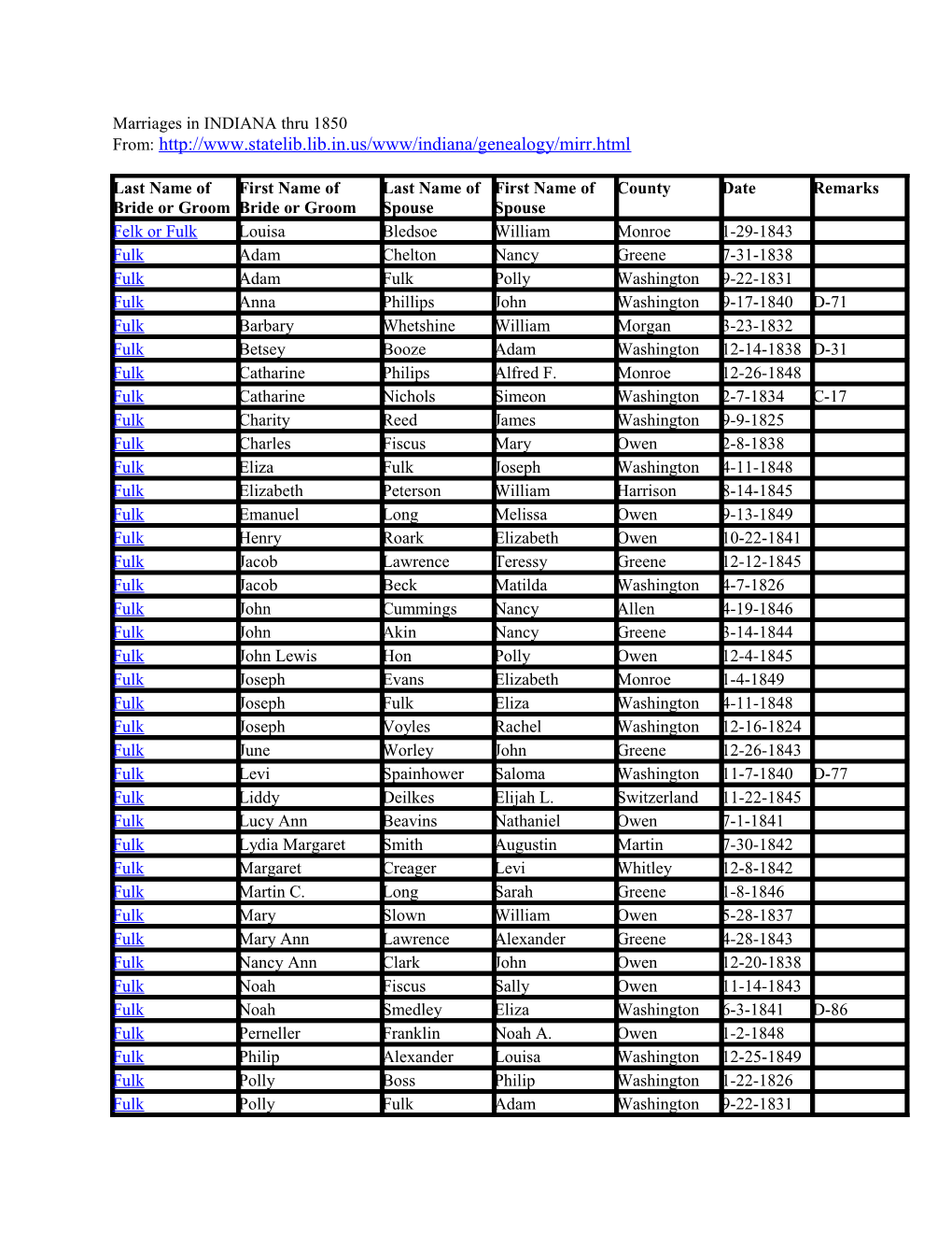 Marriages in INDIANA Thru 1850