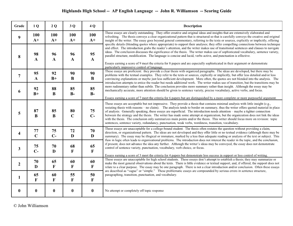 Highlands High School AP English Language John R. Williamson Scoring Guide