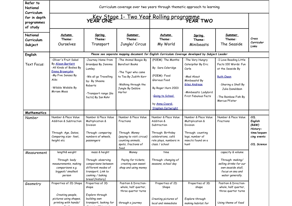 Key Stage 1- Two Year Rolling Programme