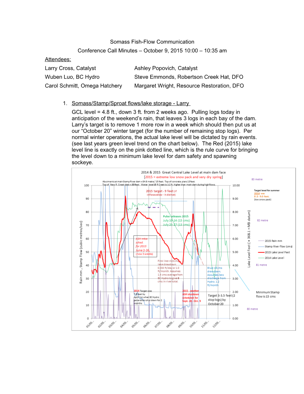 Somass Fish Flow Communication Minutes June 21, 2013 10:00Am