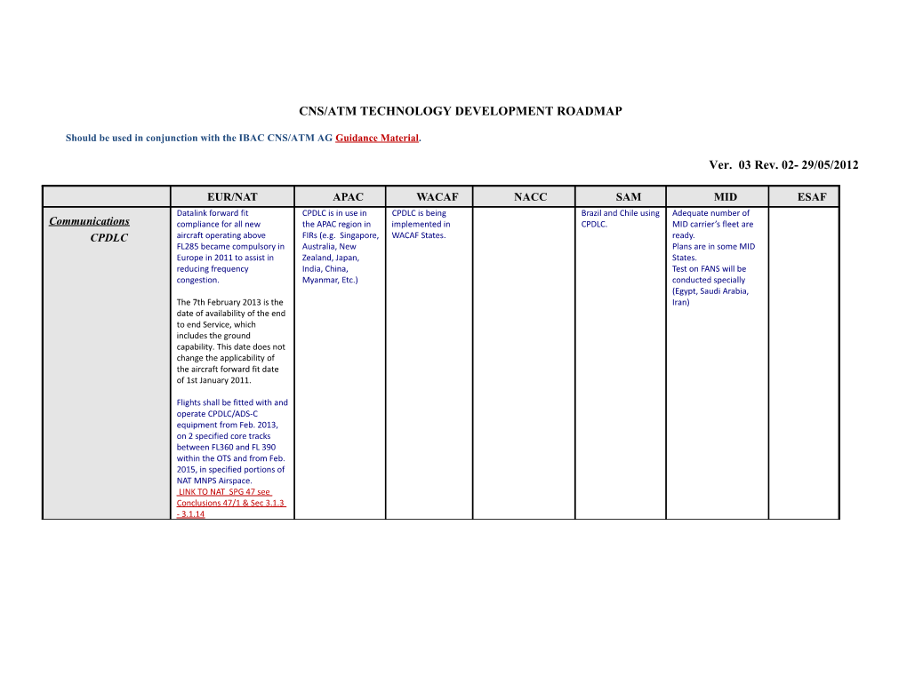 Cns/Atm Technology Development Roadmap