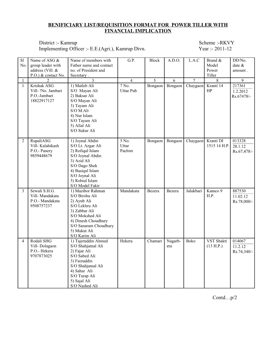 Benificiary List/Requisition Format for Power Tiller with Financial Implication