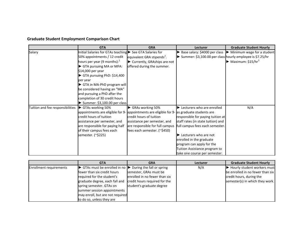 Graduate Student Employment Comparison Chart