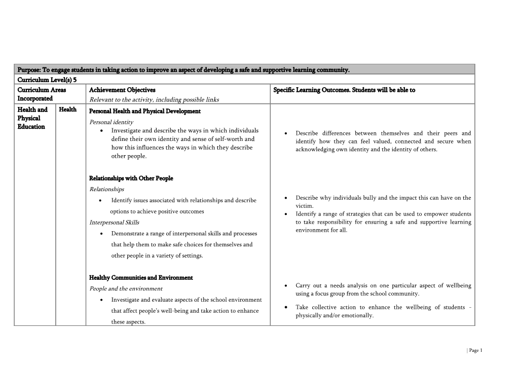 Purpose: to Engage Students in Taking Action to Improve an Aspect of Developing a Safe