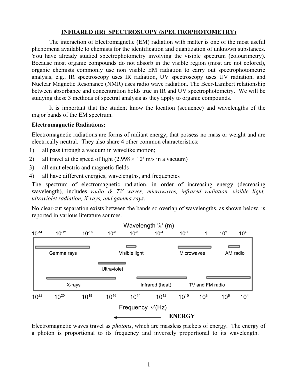 Infrared (Ir) Spectroscopy (Spectrophotometry)