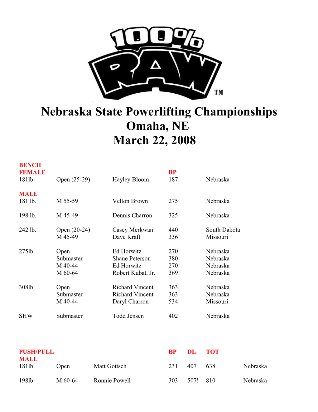 Nebraska State Powerlifting Championships