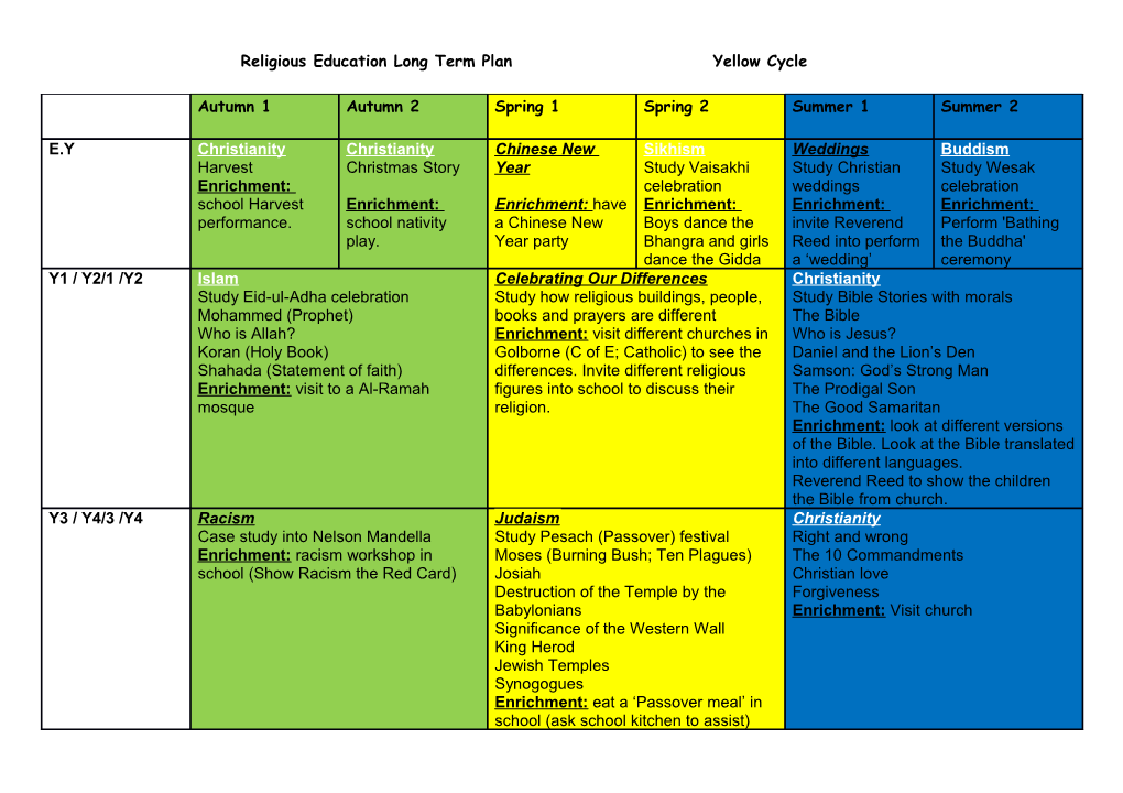 Religious Education Long Term Plan Yellow Cycle