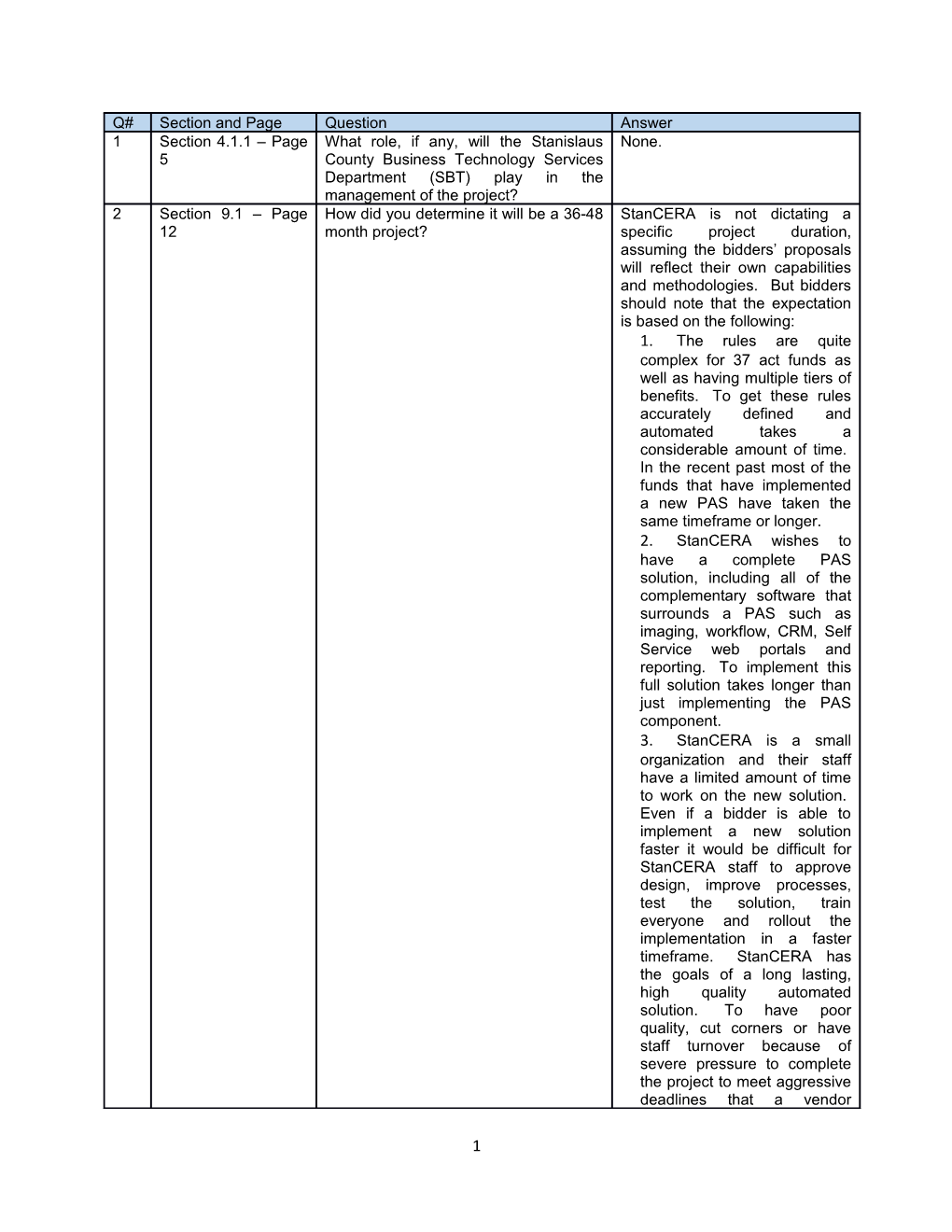 Stancera Rfp 2016-02 Bidder Questions and Answer May 31, 2016