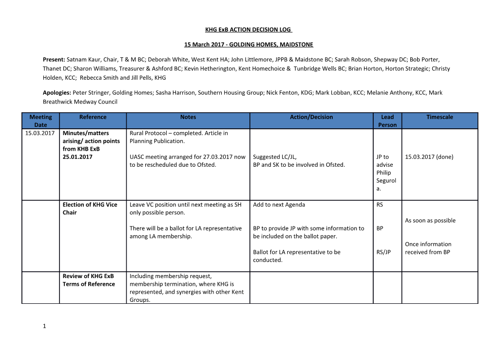 KHG Exb ACTION DECISION LOG