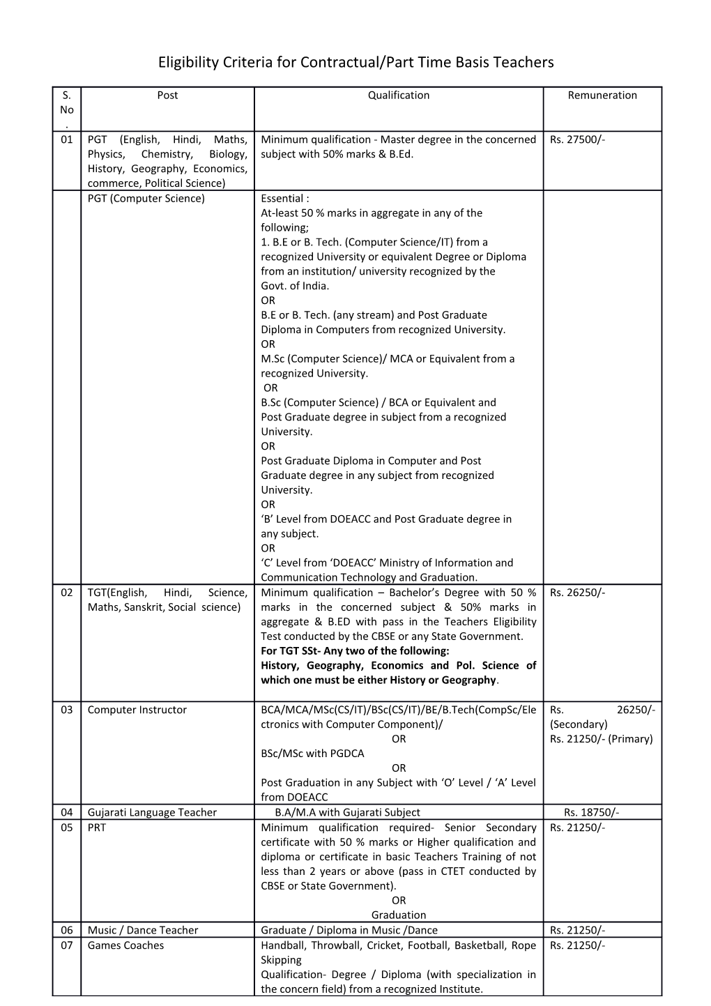 Eligibility Criteria for Contractual/Part Time Basis Teachers