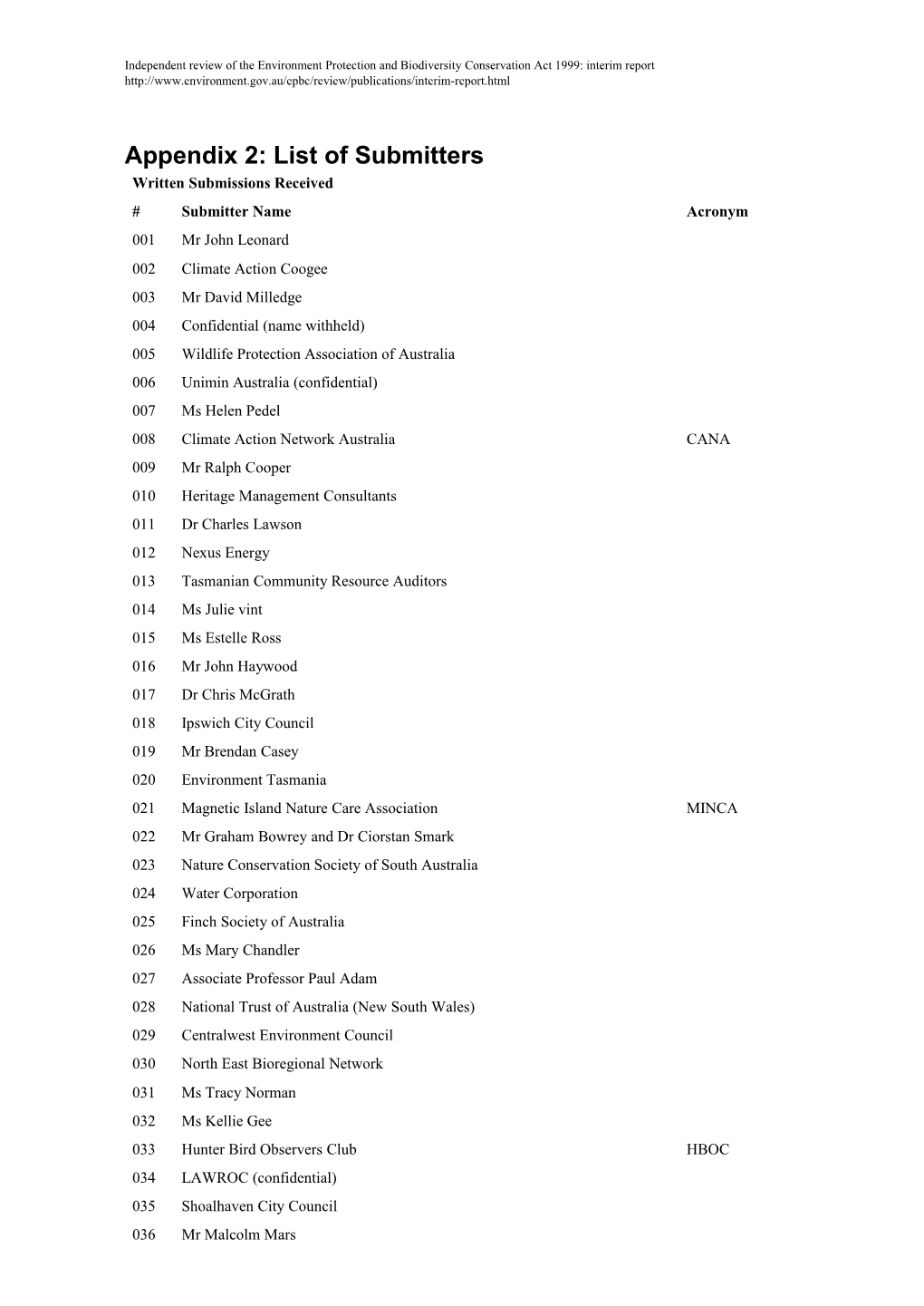 List of Submitters (In: Independent Review of the Environment Protection and Biodiversity