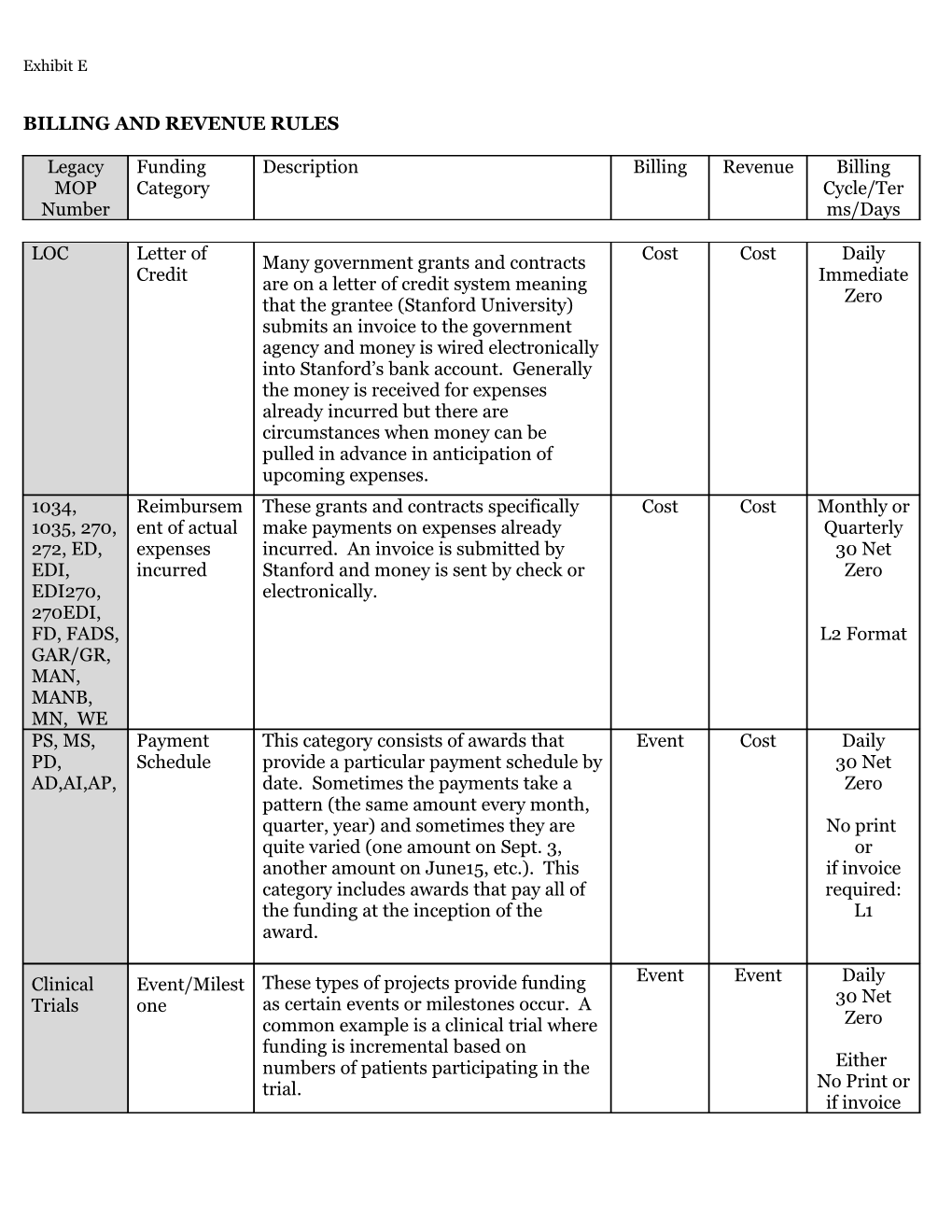 Billing and Revenue Rules