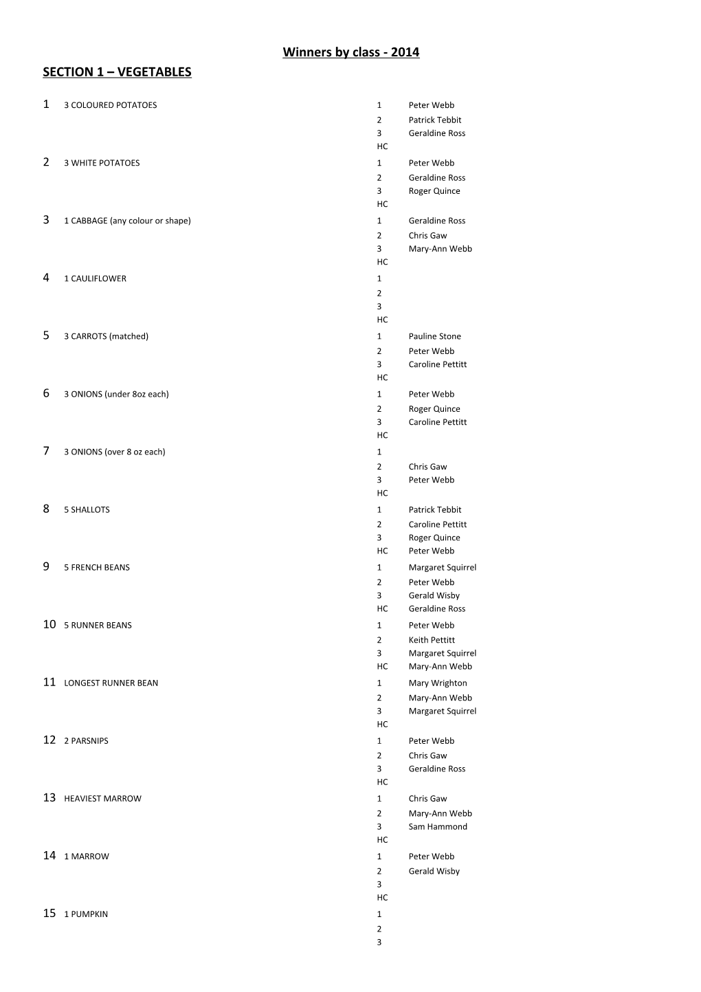 Winners by Class - 2014