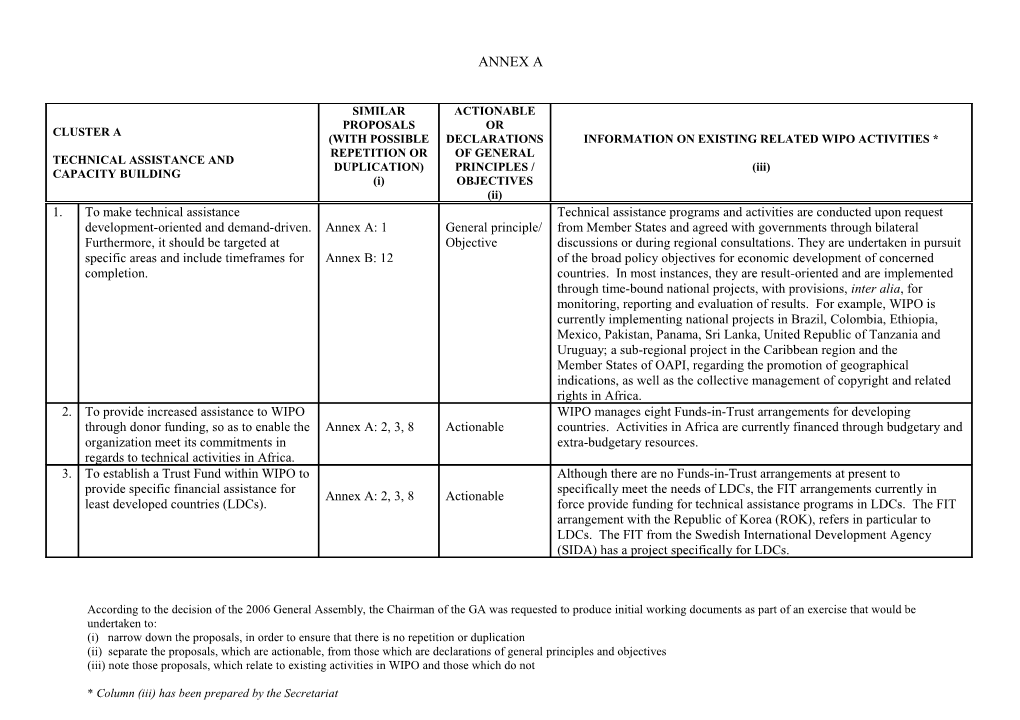 (I) Narrow Down the Proposals, in Order to Ensure That There Is No Repetition Or Duplication