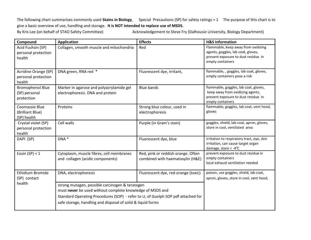 The Following Chart Summarizes Commonly Used Stains in Biology Special Precautions (SP)