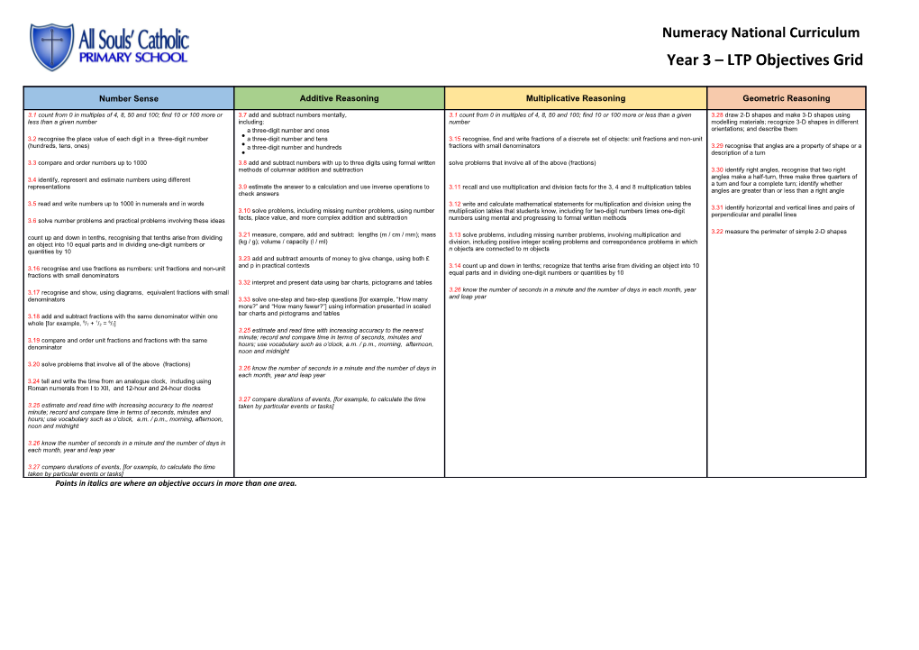 Year 3 LTP Objectives Grid