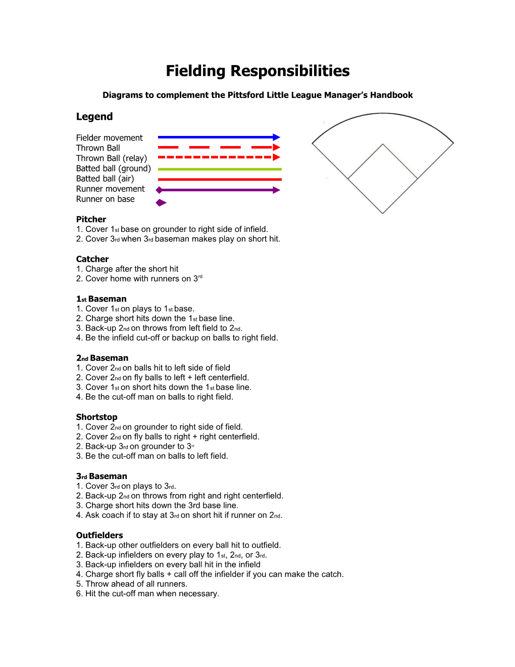 Diagrams to Complement the Pittsford Little League Manager S Handbook