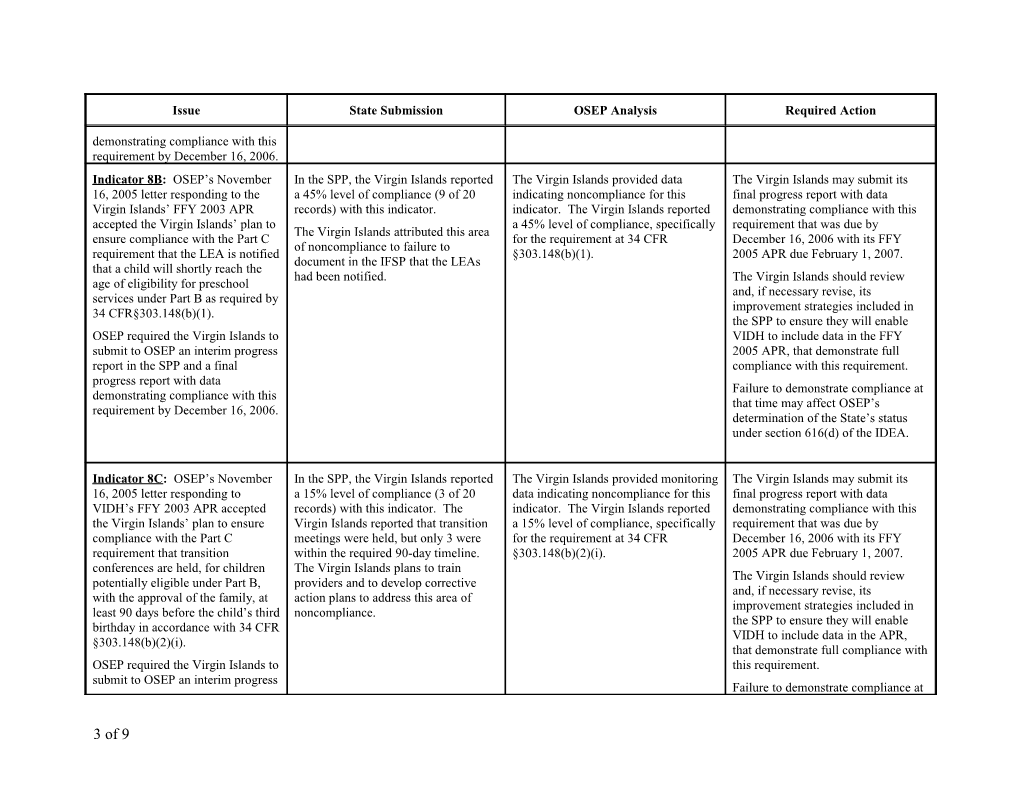 IDEA 2006 Part C Virgin Islands State Performance Plan Table B (Msword)