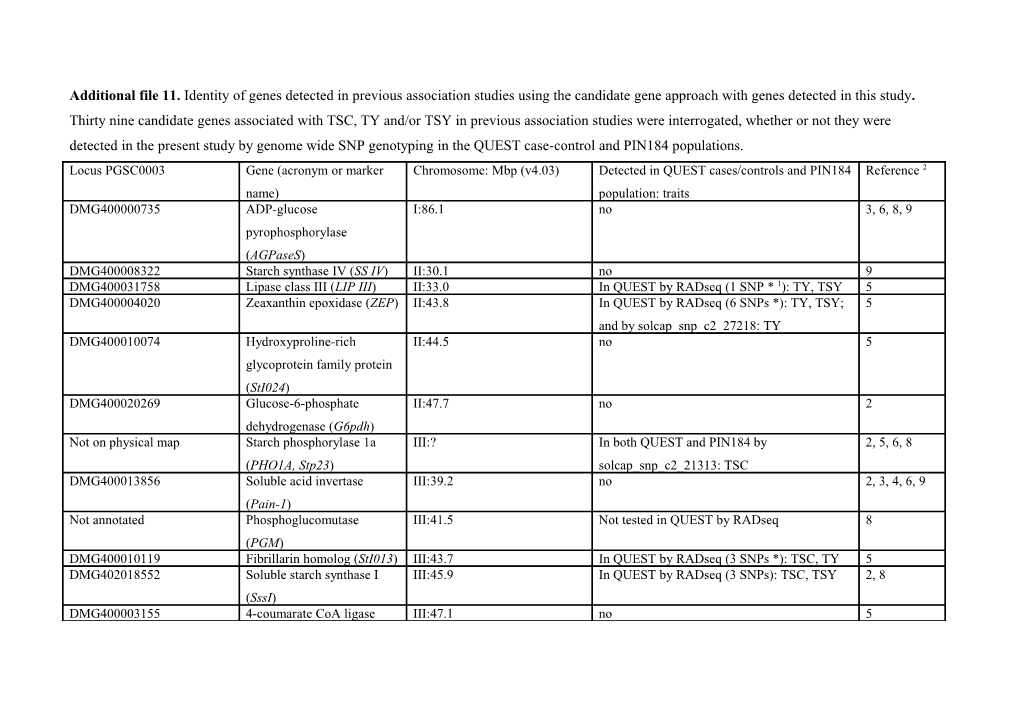 1 * Indicates That at Least One Differential SNP Caused an Amino Acid Change