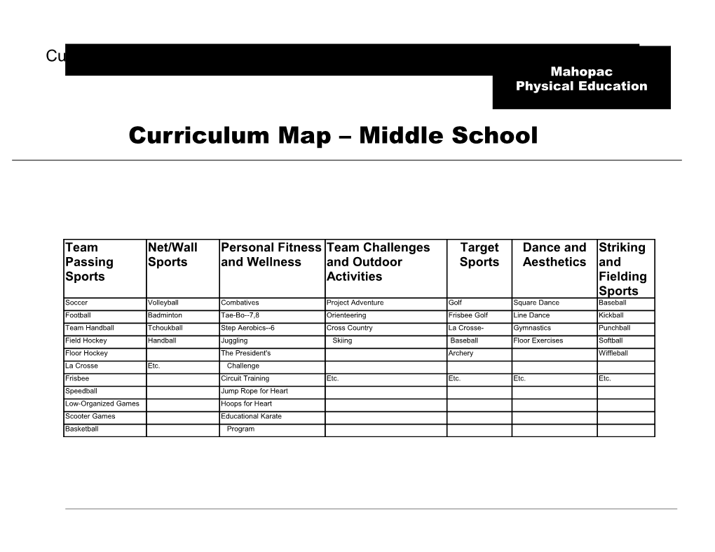 Middle School Map: Dance and Aesthetics