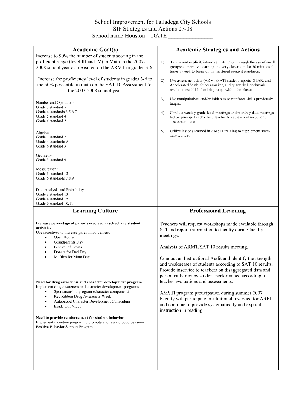 School Improvement for Talladega City Schools